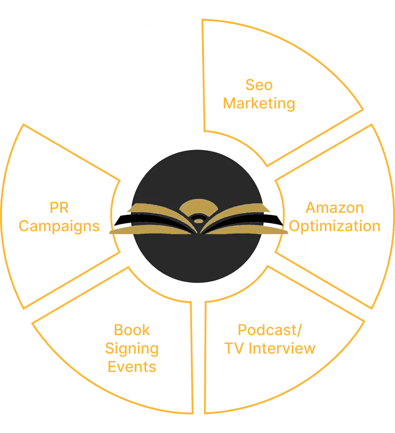 The Barnes & Noble Publisher